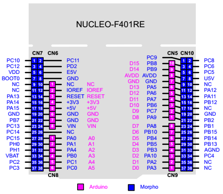 f401re-pins.png