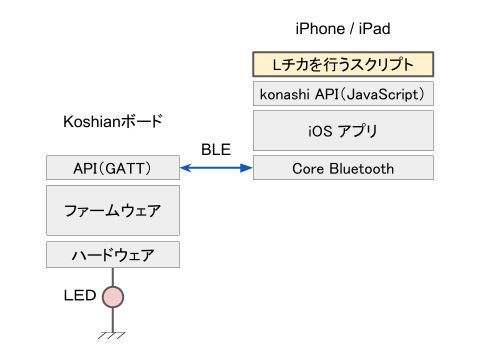 koshian-arch.jpg