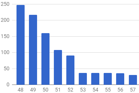 timer-accuracy-with-usb.png